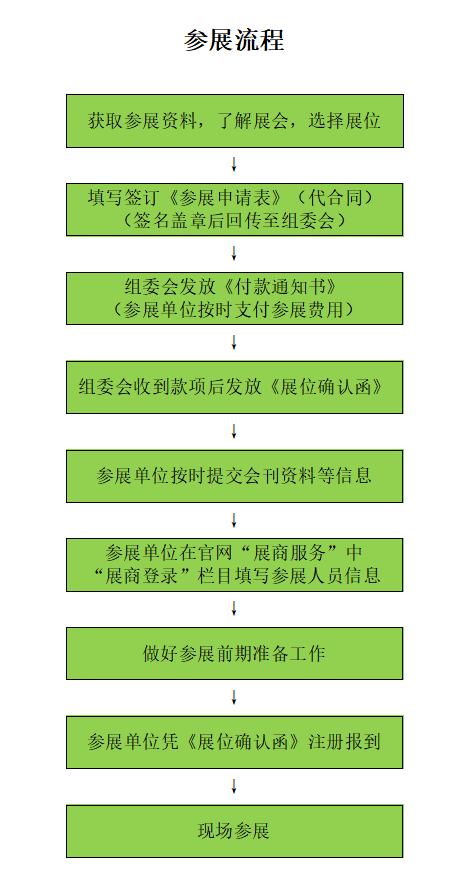 参展流程（图片版本）.png